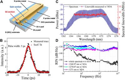 Recent Progress of Quantum Dot Lasers Monolithically Integrated on Si Platform